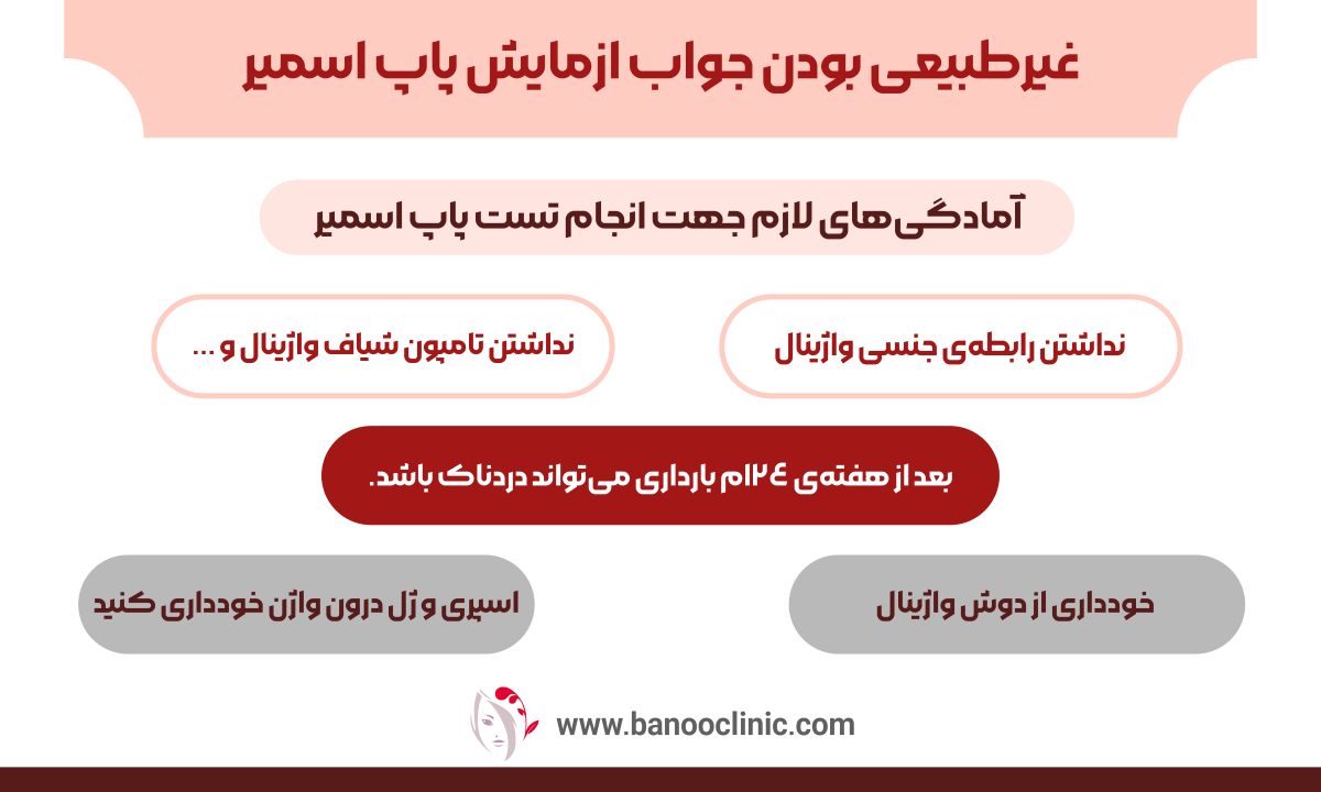 غیرطبیعی بودن جواب ازمایش پاپ اسمیر