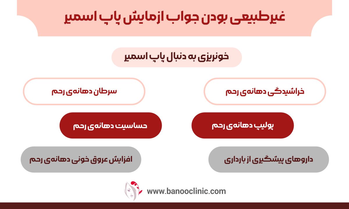 غیرطبیعی بودن جواب ازمایش پاپ اسمیر