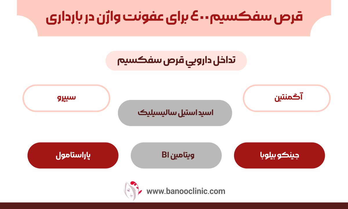 قرص سفکسیم400 برای عفونت واژن در بارداری 