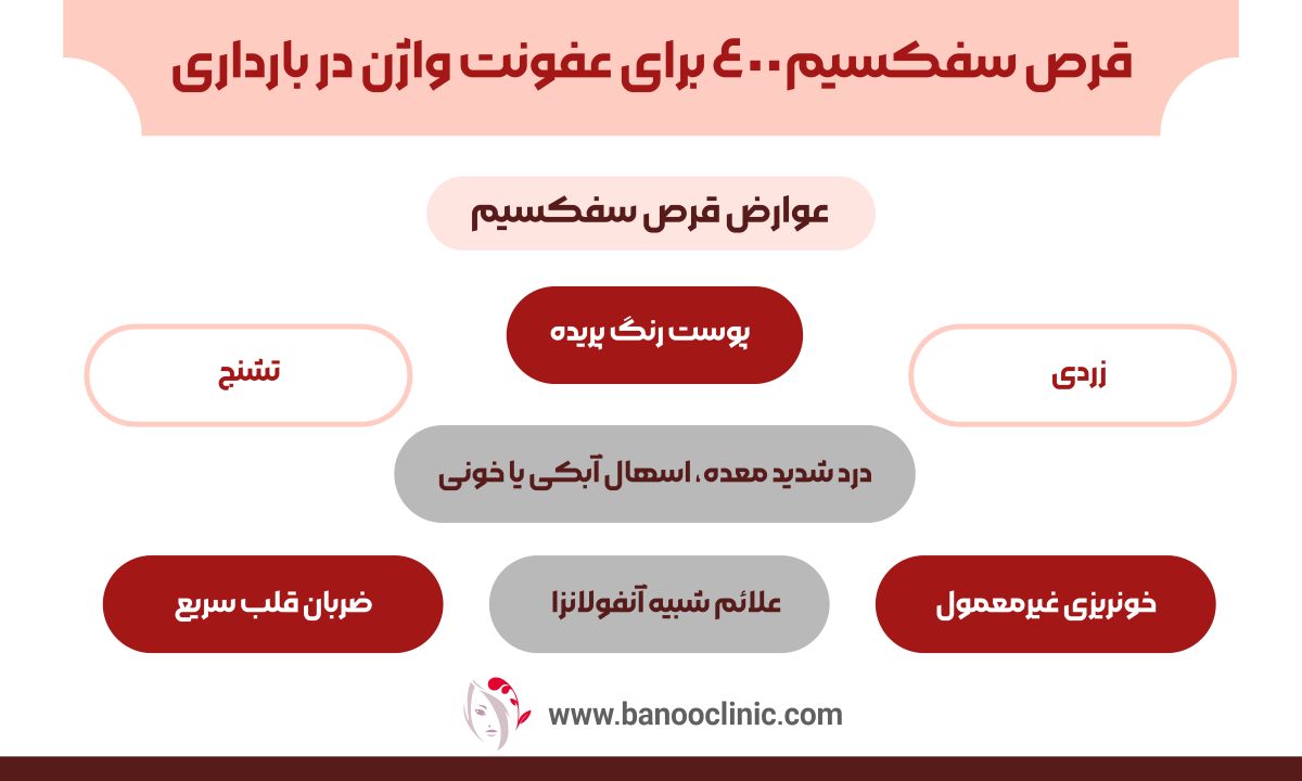 قرص سفکسیم400 برای عفونت واژن در بارداری 