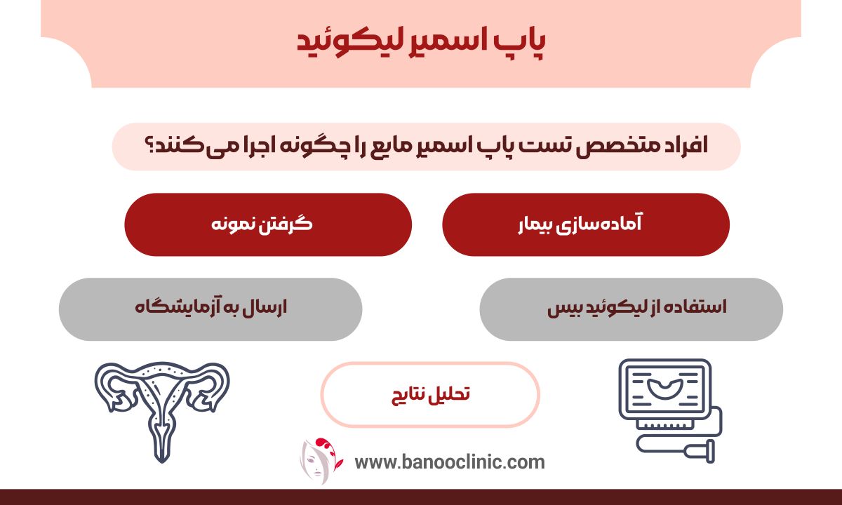 پاپ اسمیر لیکوئید 