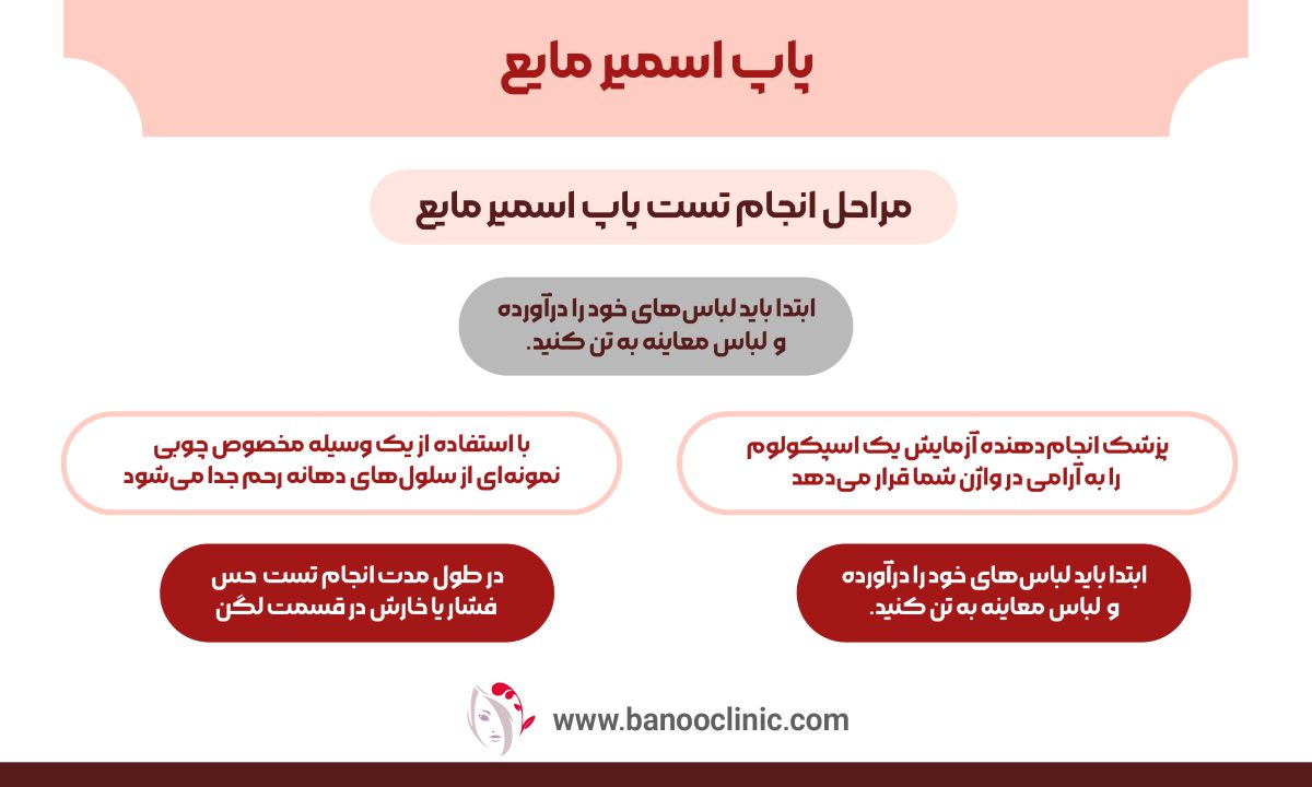  پاپ اسمیر مایع