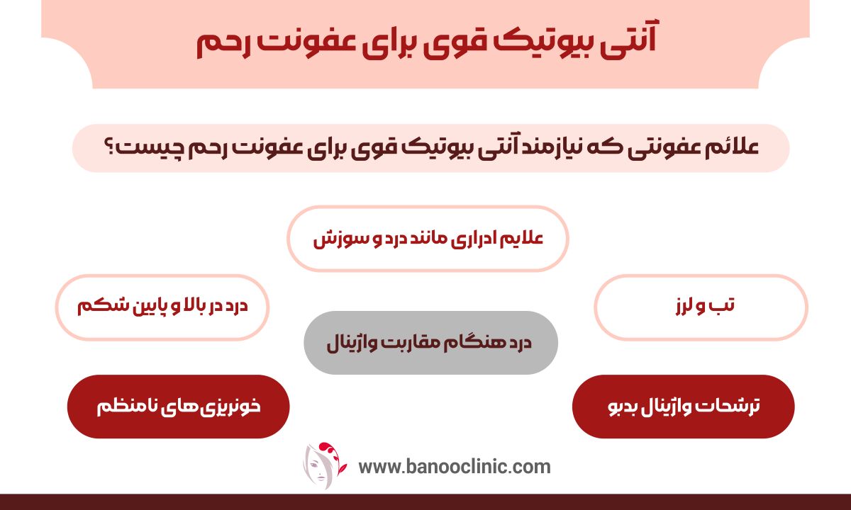 آنتی بیوتیک قوی برای عفونت رحم
