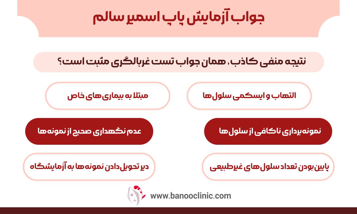 جواب آزمایش پاپ اسمیر سالم