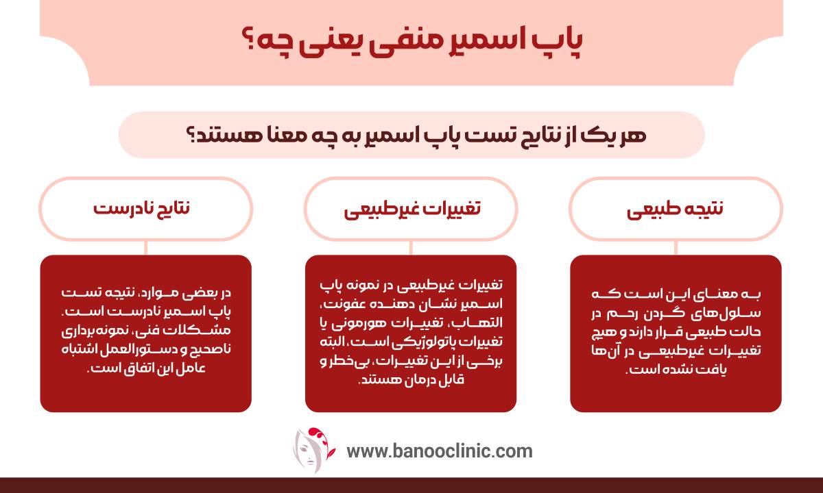 پاپ اسمیر منفی یعنی چه