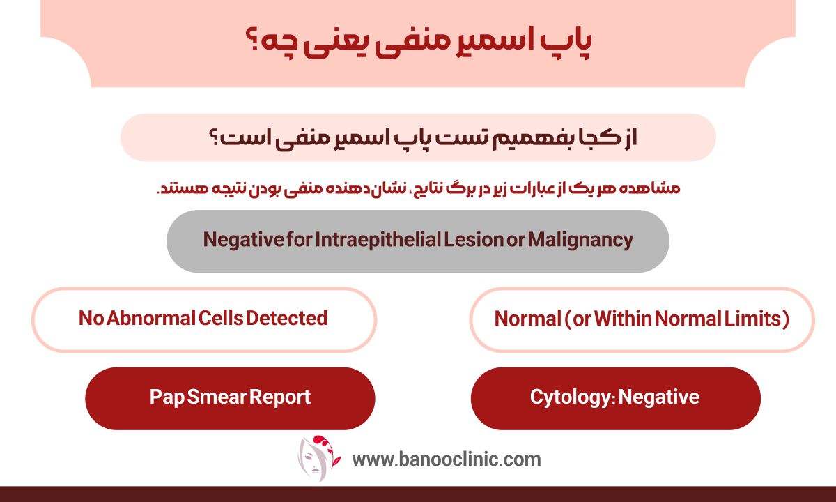 پاپ اسمیر منفی یعنی چه