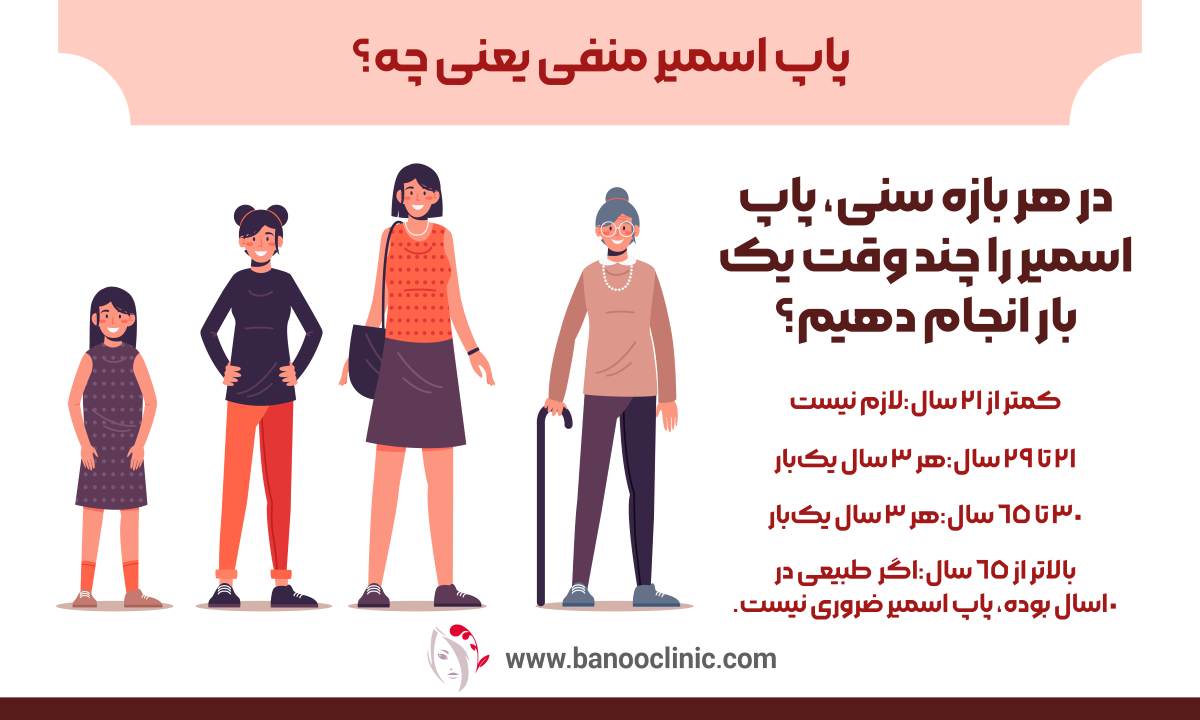 پاپ اسمیر منفی یعنی چه