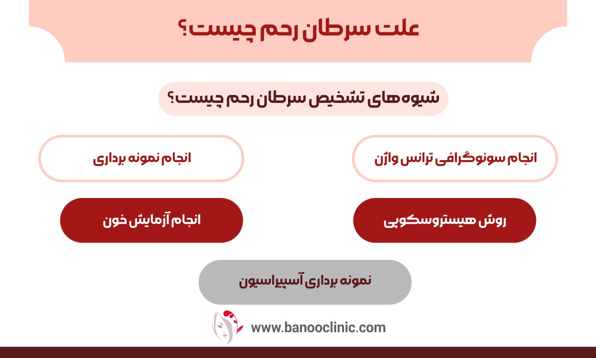 علت سرطان رحم چیست