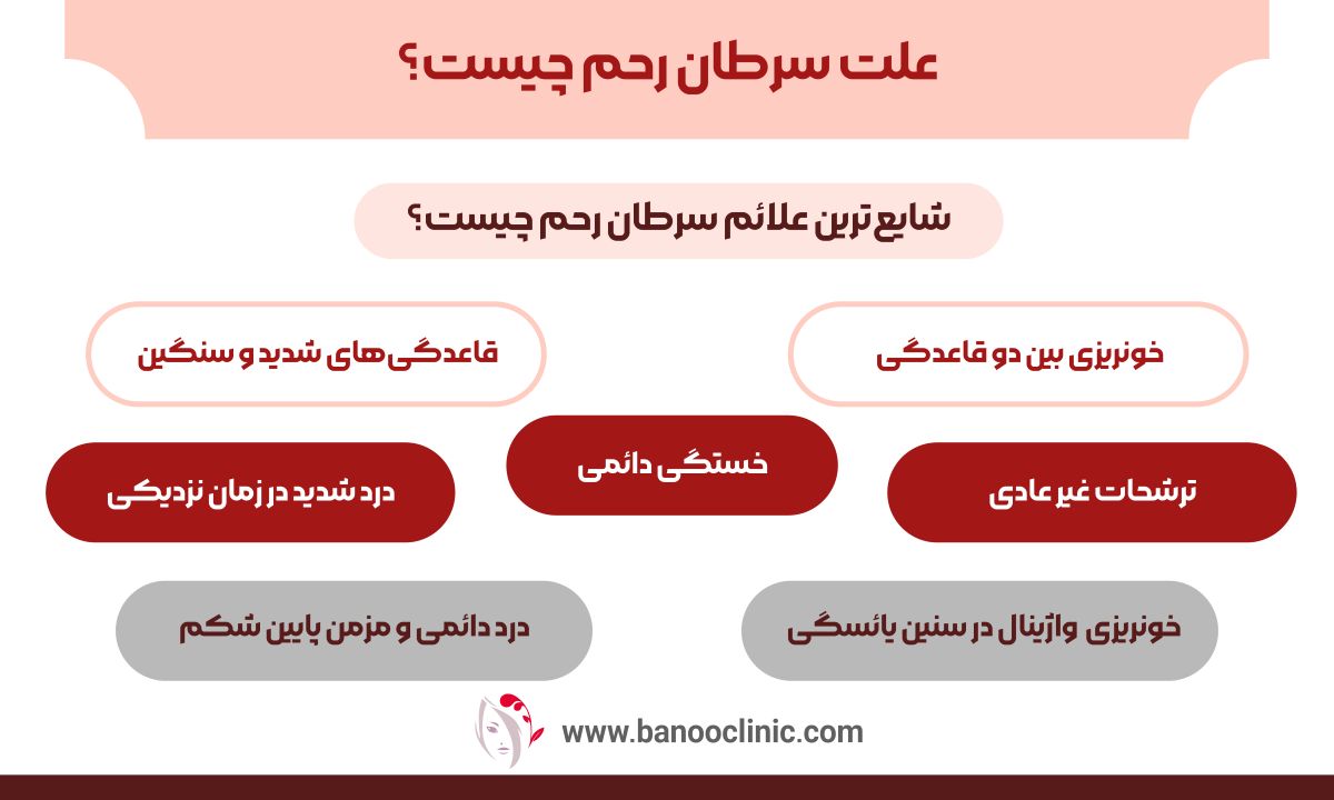 علت سرطان رحم چیست