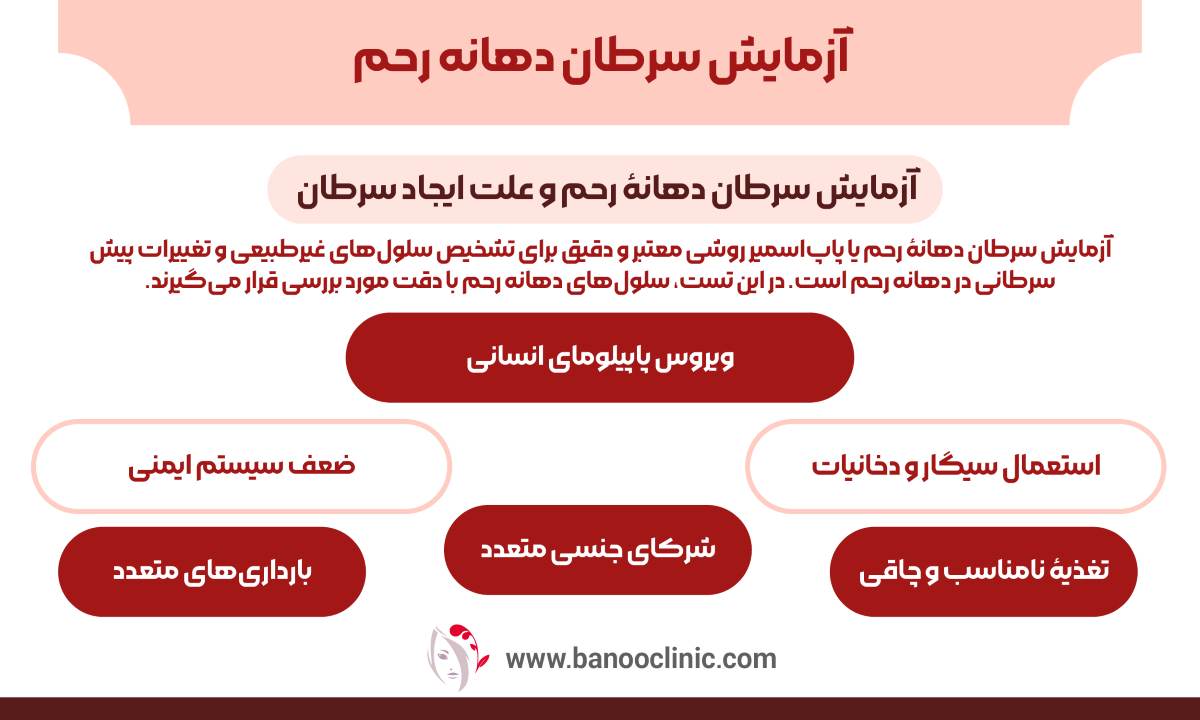 آزمایش سرطان دهانه رحم