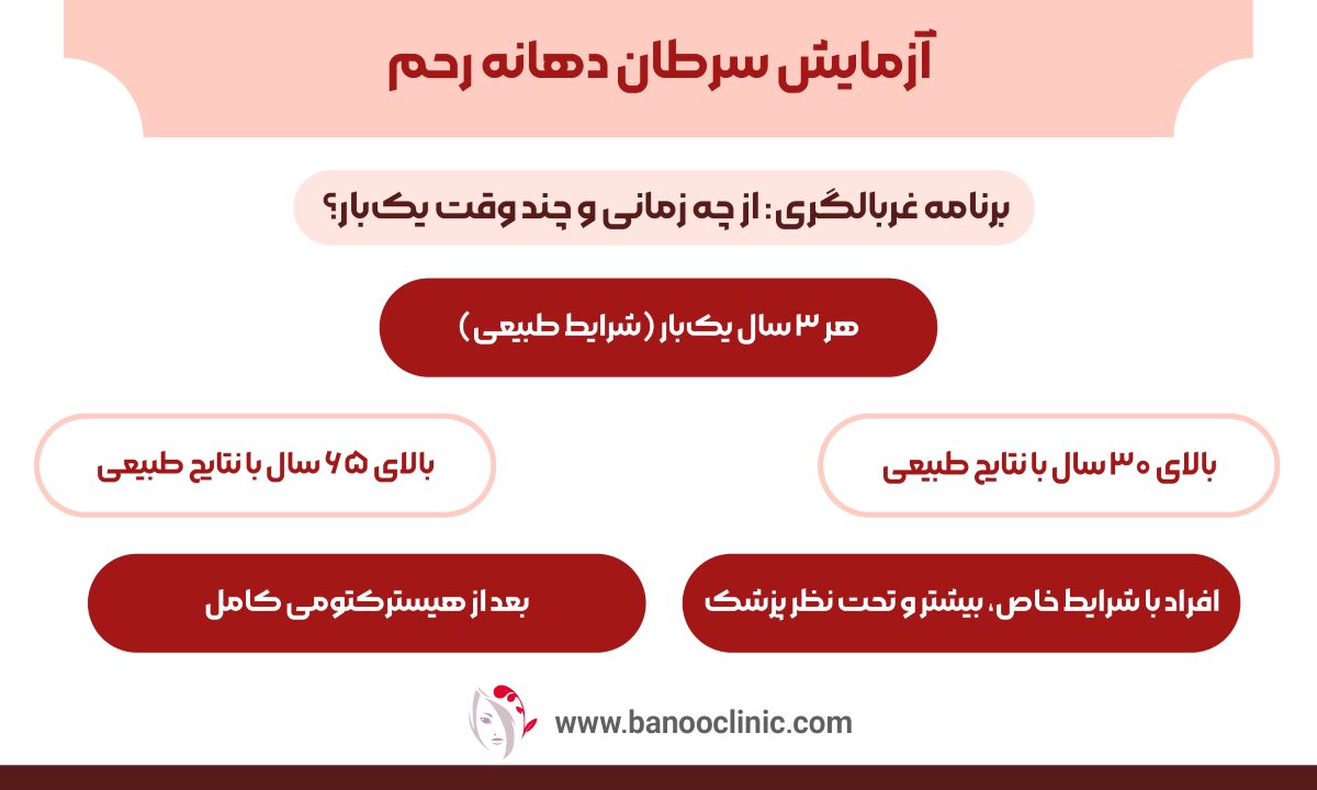 آزمایش سرطان دهانه رحم