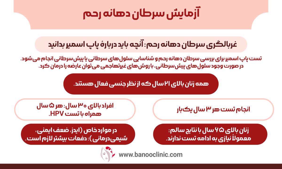 آزمایش سرطان دهانه رحم