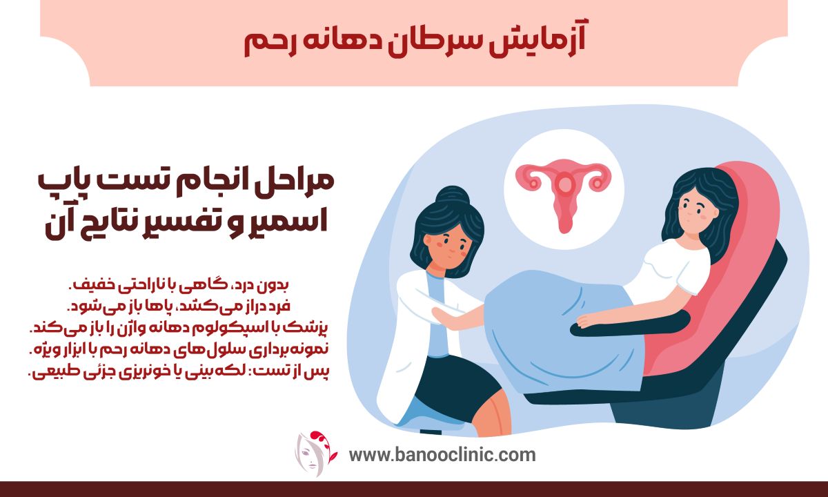 آزمایش سرطان دهانه رحم