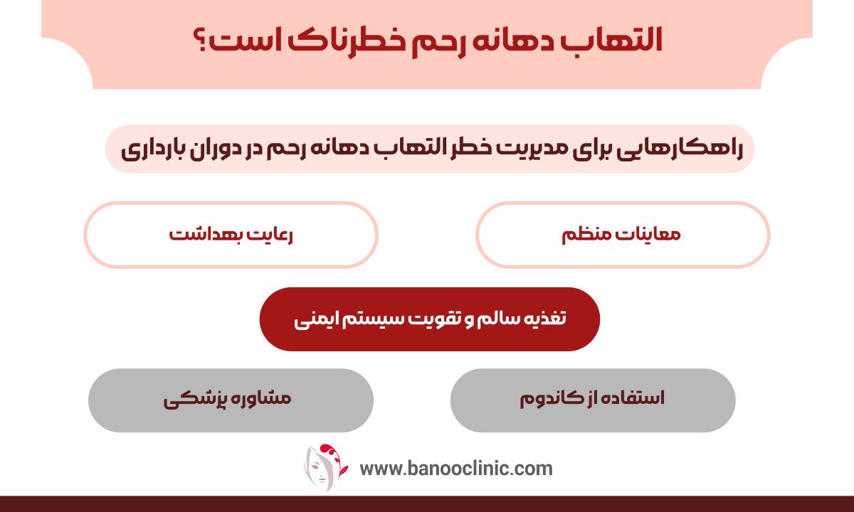 التهاب دهانه رحم خطرناک است