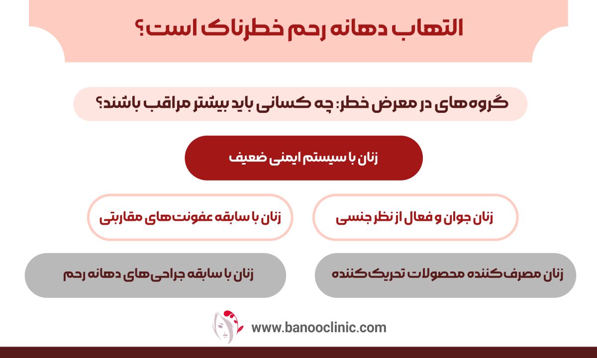 التهاب دهانه رحم خطرناک است