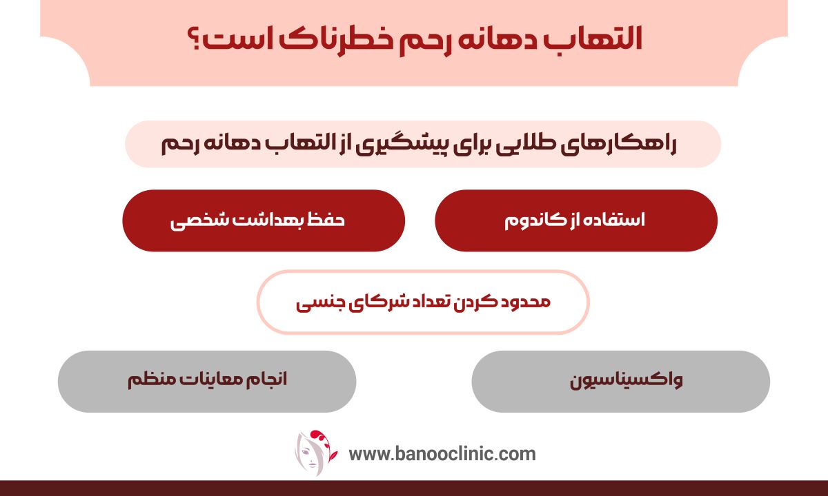 التهاب دهانه رحم خطرناک است