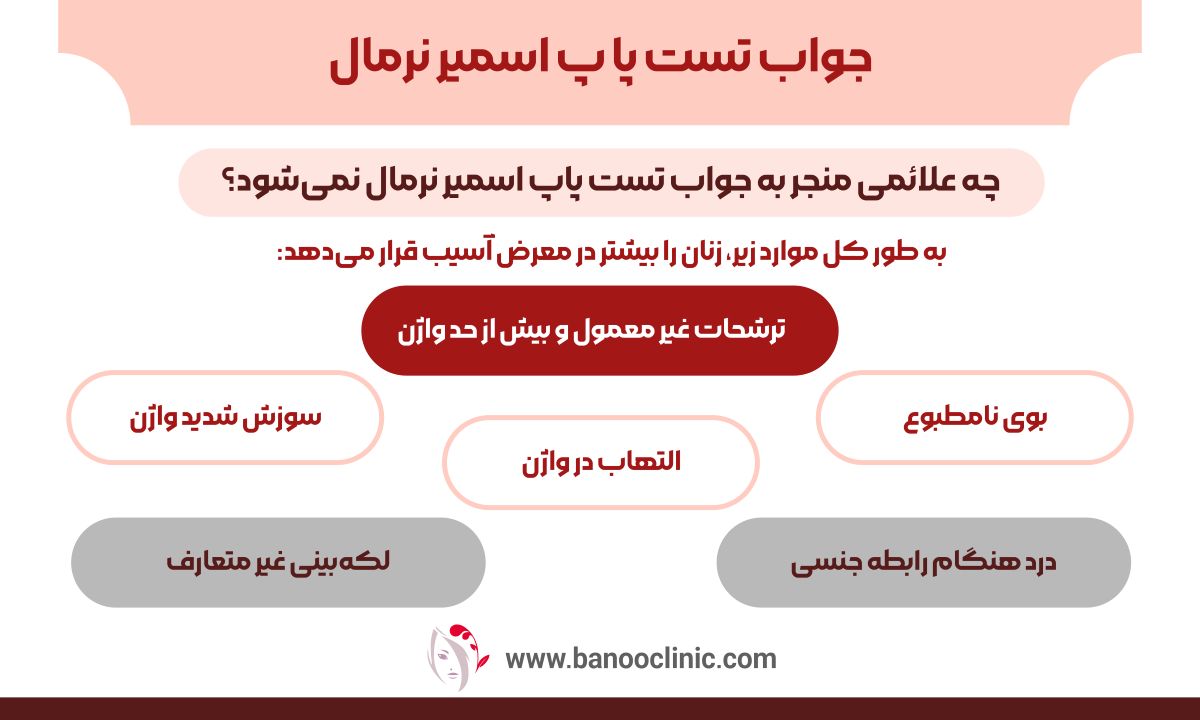  جواب تست پاپ اسمیر نرمال‌‌‌
