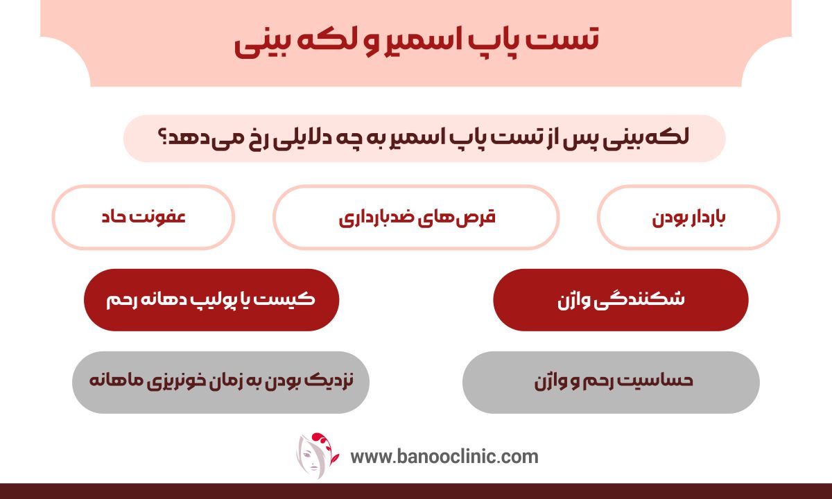 تست پاپ اسمیر و لکه بینی