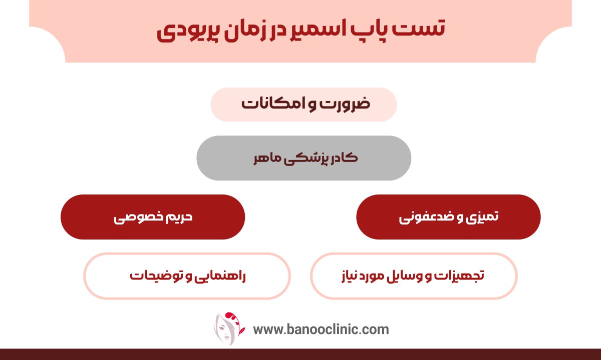 تست پاپ اسمیر در زمان پریودی 