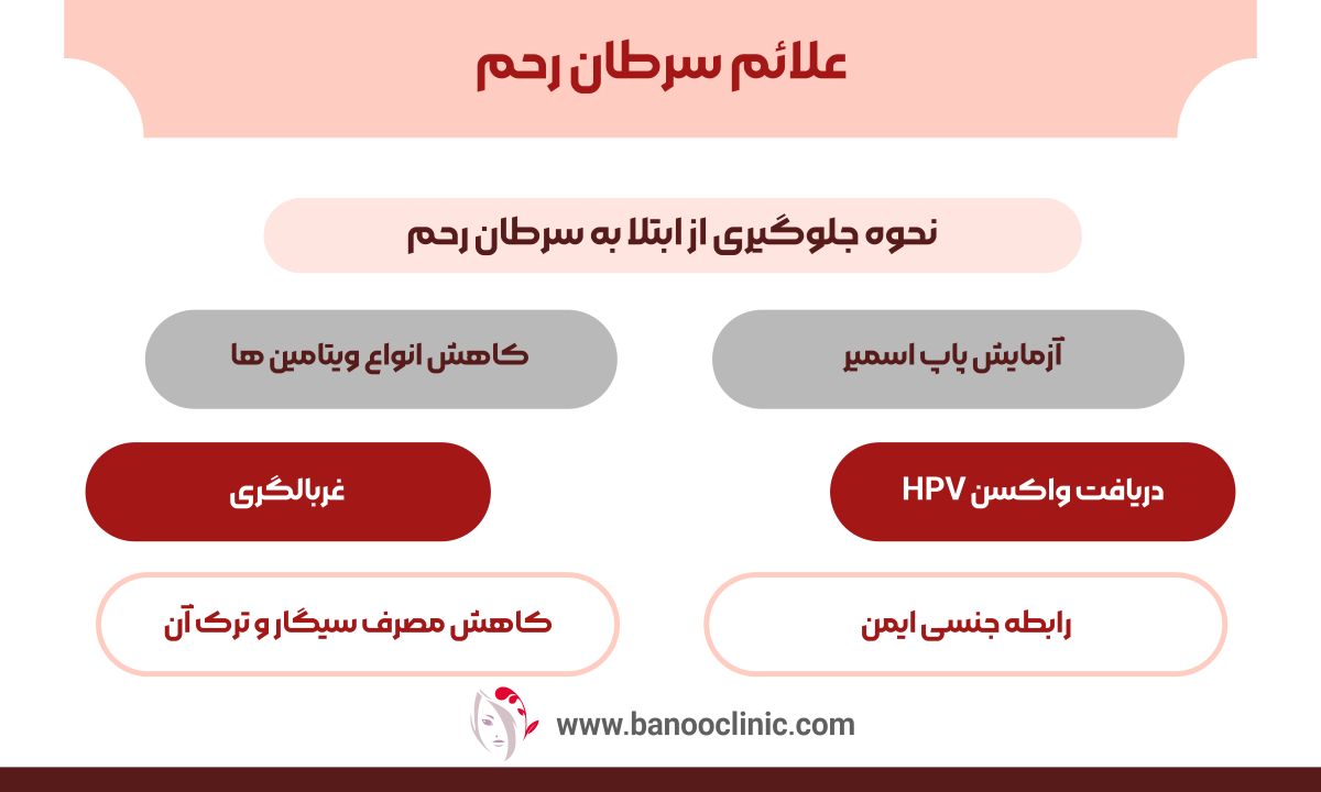 علائم سرطان رحم 