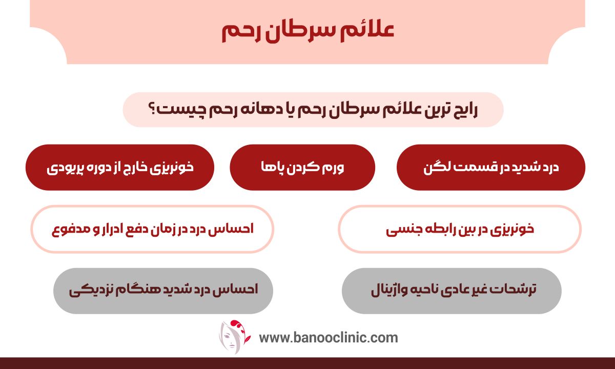 علائم سرطان رحم 