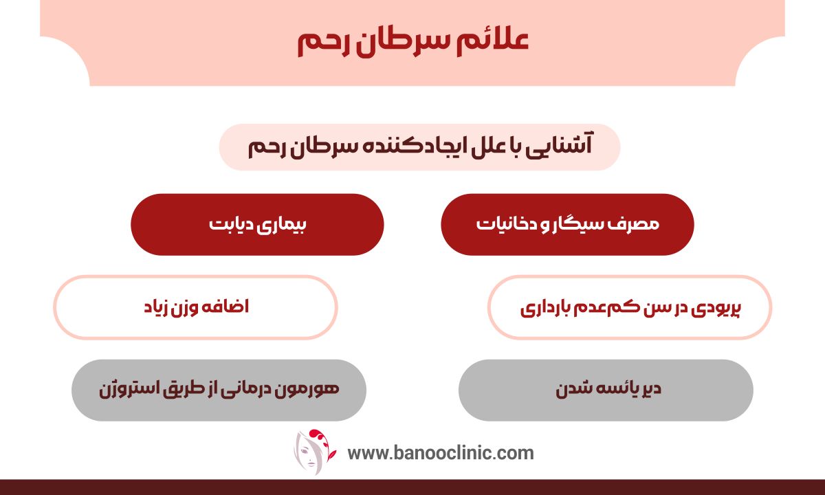 علائم سرطان رحم 