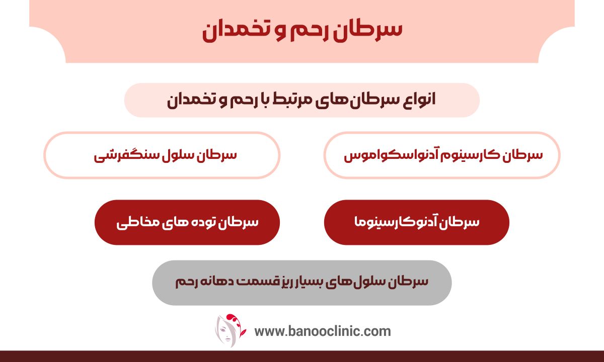 سرطان رحم و تخمدان
