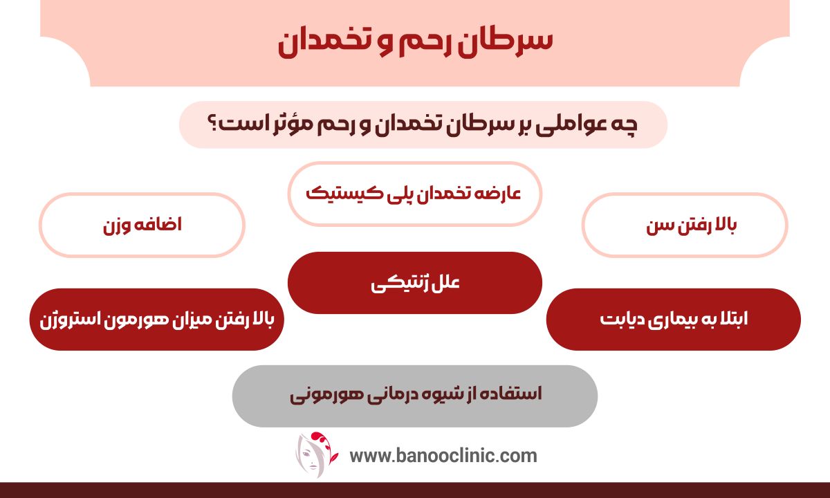سرطان رحم و تخمدان