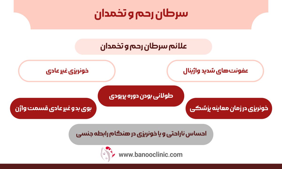 سرطان رحم و تخمدان